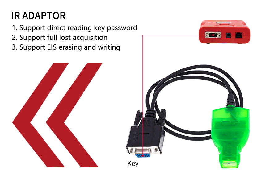 CGMB Benz KEY EIS ELV ECU TCU ISM ZGW FBS TOOLS ADD NEW KEY