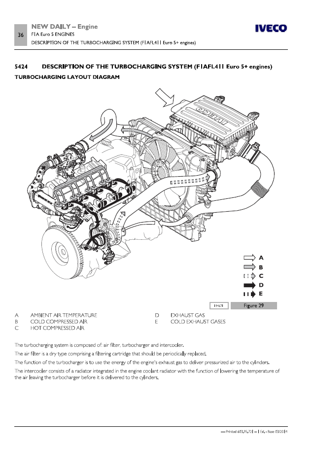 Iveco Truck Workshop Manual Full Model DVD