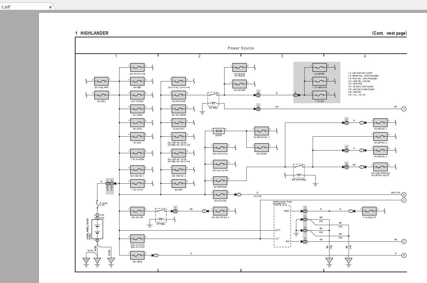 Toyota Highlander GSIC 2014-2018 Electrical Wiring Diagram Workshop Manual