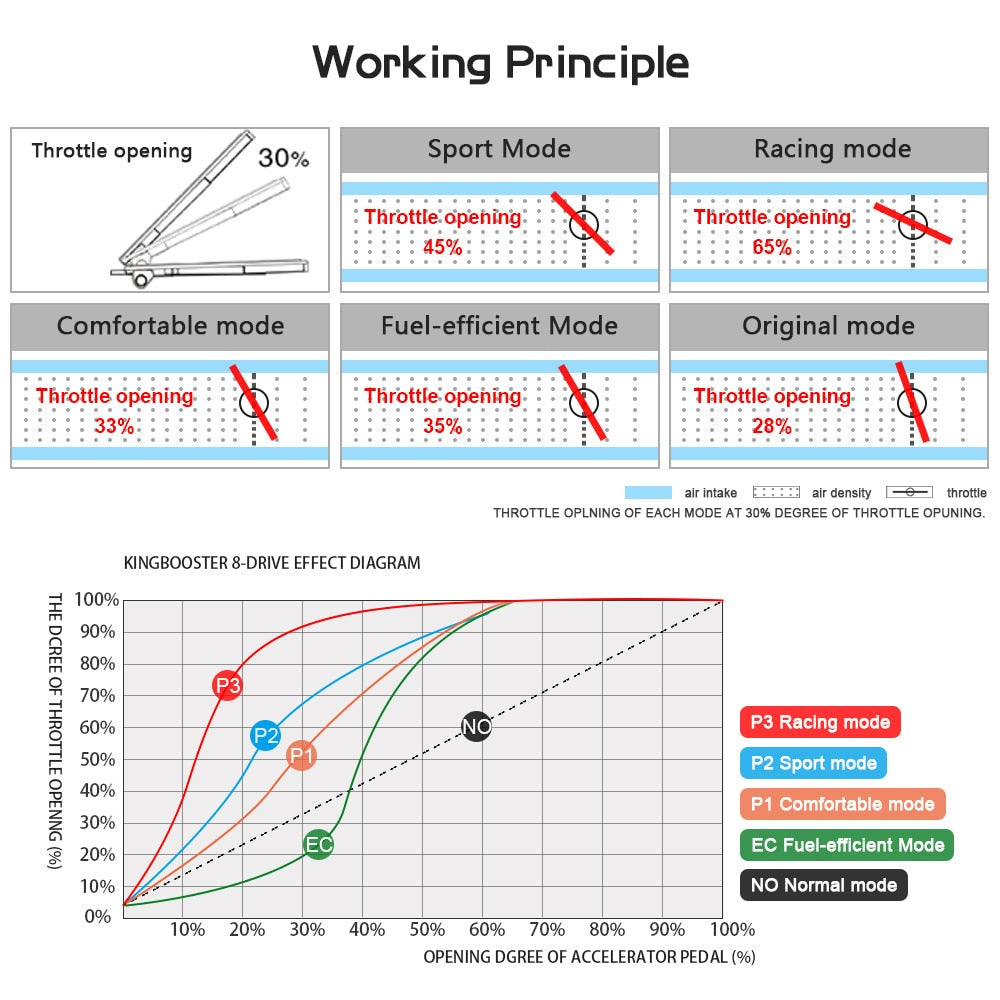 Factory Direct Sale Electronic throttle controller Car sprint booster power converter auto accessories modified tune for lancer