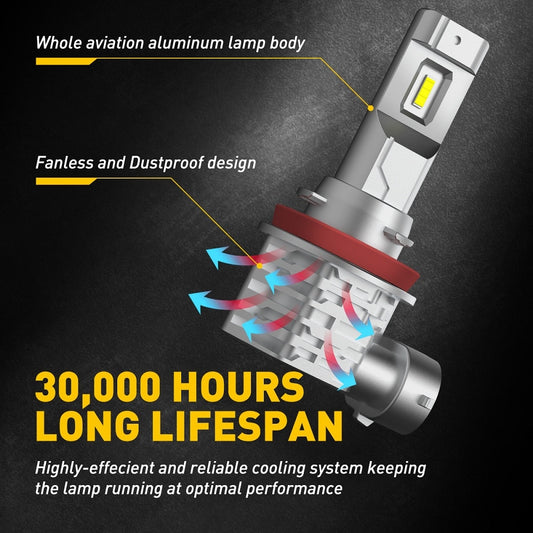 2Pcs Canbus H11 H8 LED Yellow White H10 Led Fog Lights H16JP LED Bulb Car Driving Lamp for BMW Toyota Skoda Ford Lada