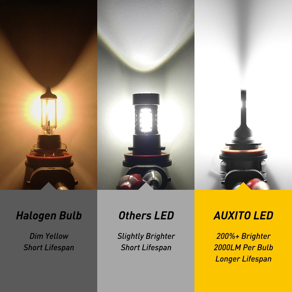 AUXITO 2x 2000LM H8 H11 H16JP LED Canbus 9005 HB3 9006 HB4 LED Antibrouillard Pour BMW VW Benz Audi A3 8P A4 B8 B6 A6 C6 C7 BMW E60 E90