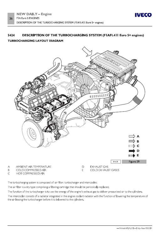 Iveco Truck Workshop Manual Modèle complet DVD