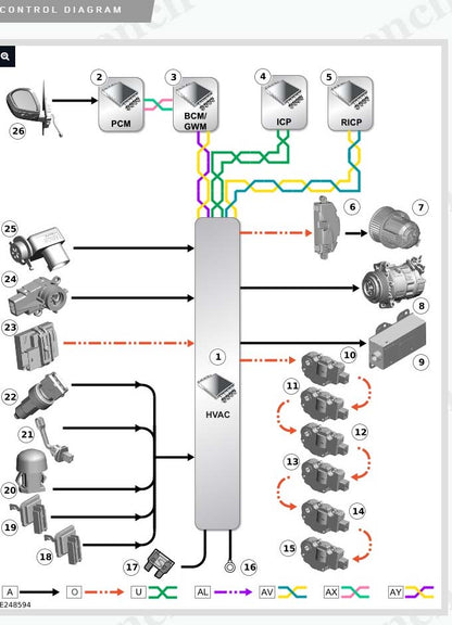 2022 All Landrover Workshop Manual ONLINE repair manuals circuit diagramwiring diagram