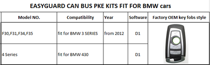 BMW F20, F21, F22, F23, F24, F30, F31, F34, F35, f80 PKE kit d'entrée sans clé plug and play système d'alarme de voiture peut Bus